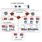 系統(tǒng)主要技術指標:

1、站點容量：<1000點
2、系統(tǒng)巡測周期：≤20秒(典型配置)
3、傳輸接口：⑴RDS－100（SRM）串行異步電話線
⑵OPTS光纖專線(單模) 
⑶NPORT以太網（TCP/IP）
4、系統(tǒng)通訊距離：<20km（電纜）；<20km(單模光纖)
5、通訊速率： 600－19200bps
6、頂板壓力：0－60Mpa
7、離層位移：0－300mm     
8、鉆孔應力：0－30Mpa   
9、錨桿應力：0－400KN
10、錨桿軸應力：0-200KN